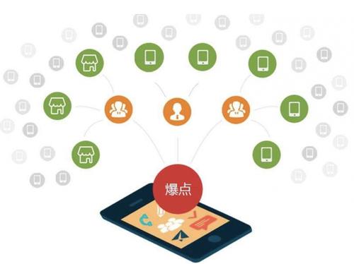 良庆为什么越来越多的企业通过软文营销来引流